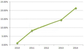 【焦點(diǎn)】深度解析2015年英國光伏市場 【焦點(diǎn)】深度解析2015年英國光伏市場