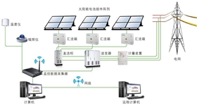 商業(yè)屋頂光伏發(fā)電 商業(yè)屋頂光伏發(fā)電