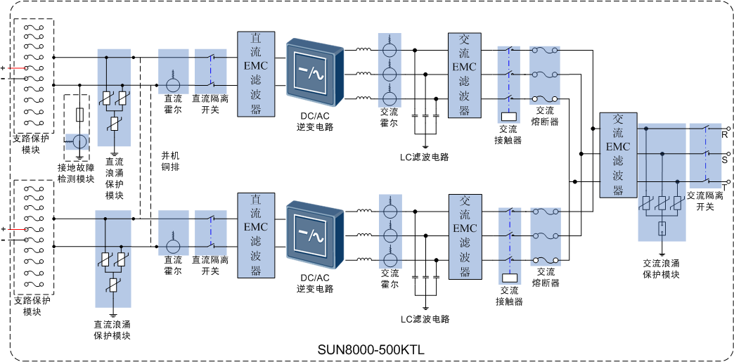 華為SUN8000系列智能光伏逆變器工作原理 華為SUN8000系列智能光伏逆變器工作原理