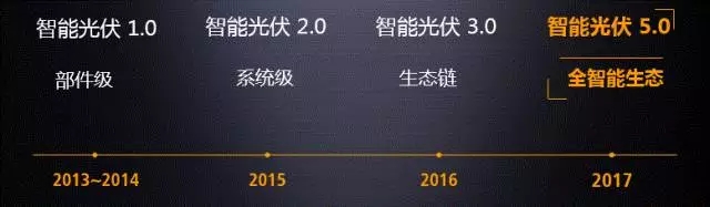 FusionSolar智能光伏5.0推出全智能生態(tài)理念 FusionSolar智能光伏5.0推出全智能生態(tài)理念