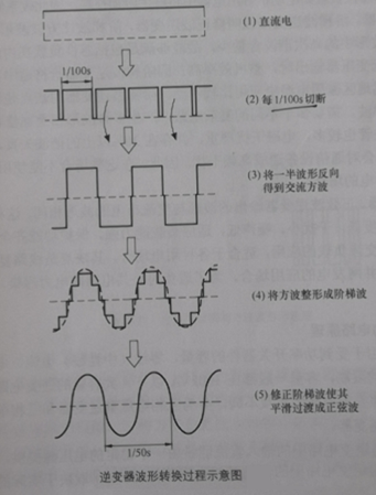 逆變器:光伏逆變器的電路結(jié)構(gòu)及原理圖2.png 逆變器:光伏逆變器的電路結(jié)構(gòu)及原理圖2.png
